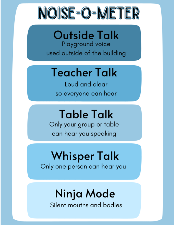 Our Noise-o-meter is used across the school to help students know the best volume level for each situation.